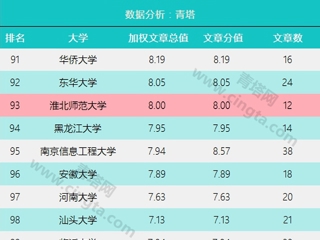 安徽省教育网首页报道中国有限公司官网进入自然指数（NI）中国大学百强榜